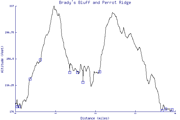 Altitude chart - Brady's Bluff and Perrot Ridge