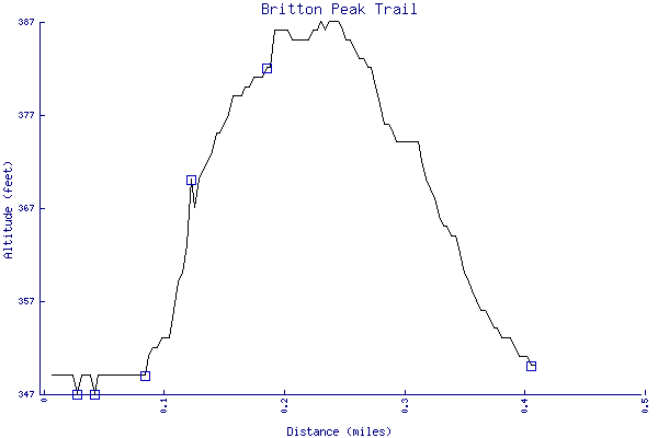 Superior Hiking Trail Britton Peak Trail